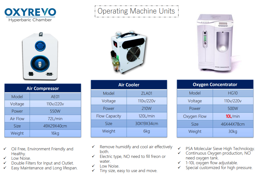 Oxyrevo Apex32 Soft Hyperbaric Chamber