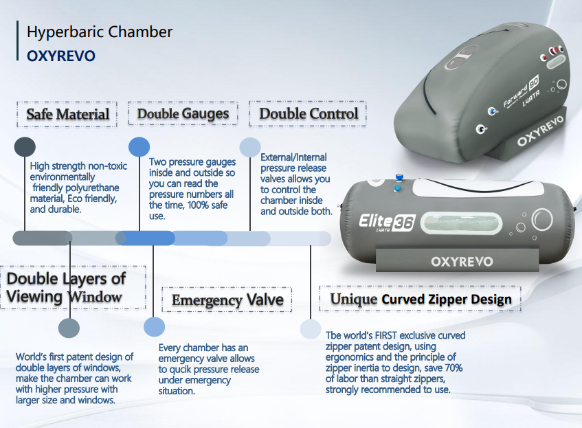 Oxyrevo Apex32 Soft Hyperbaric Chamber
