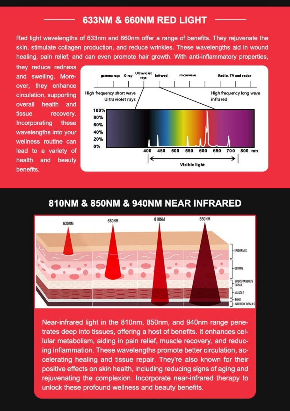 Infographic on red and near-infrared light wavelengths with corresponding benefits.